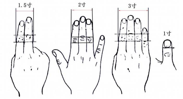 Cun Measurement Method with Bent Finger