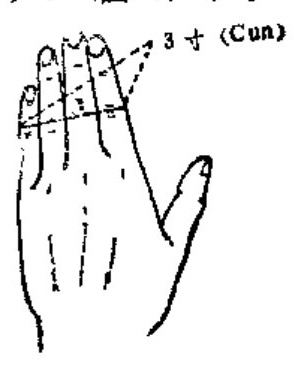 Measuring with the four fingers