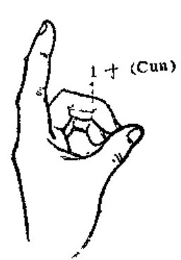 Measuring with the middle finger