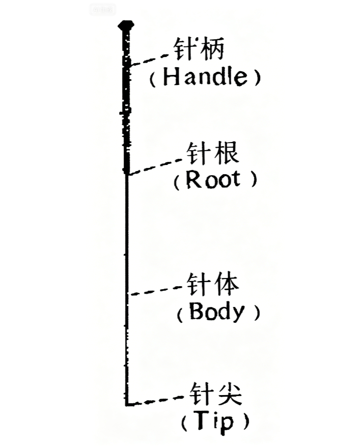 Needles
